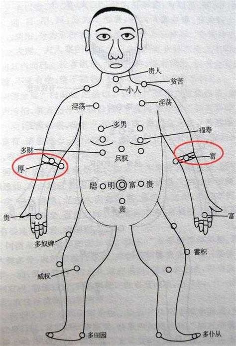 手臂長痣|為什麼臉上的痣越來越多？皮膚科醫師解析長痣原因、。